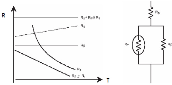 補償型NTC熱敏電阻器工作原理！