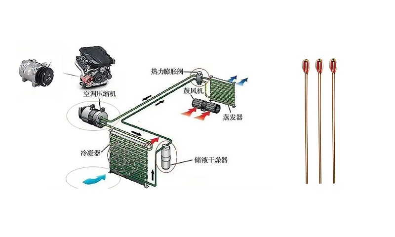 汽車空調(diào)系統(tǒng)