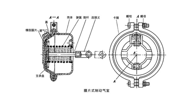 汽車發動機